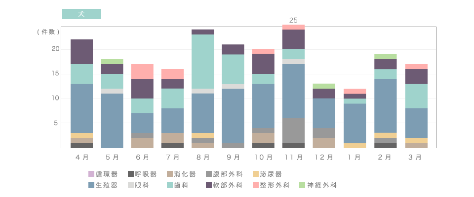 手術実績