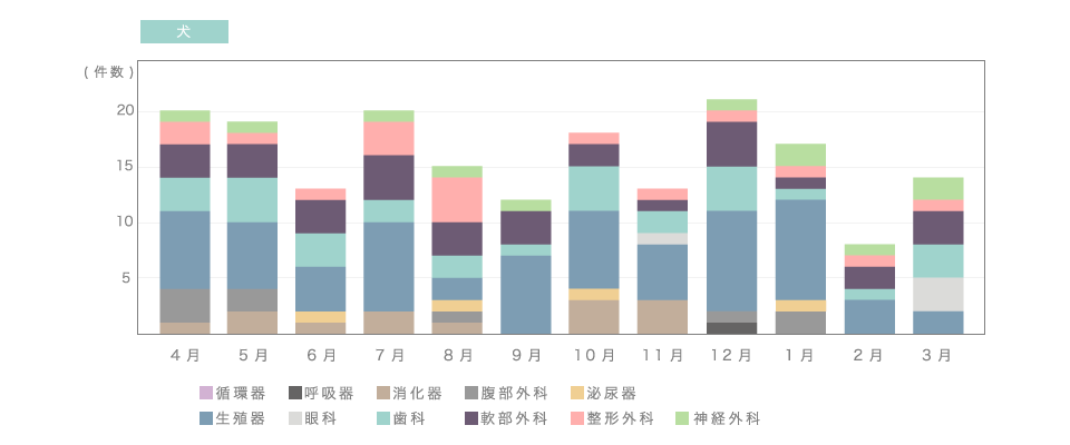 手術実績