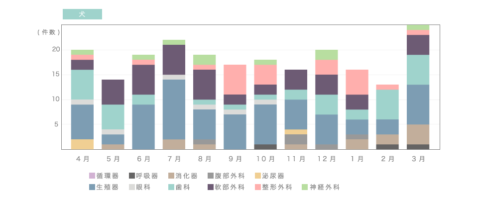 手術実績